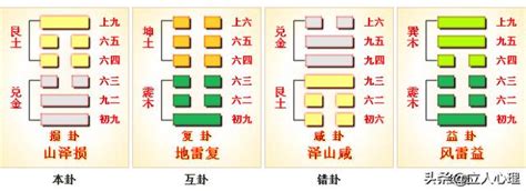 山澤損運勢|周易第41卦